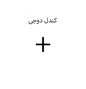 کندل خوانی