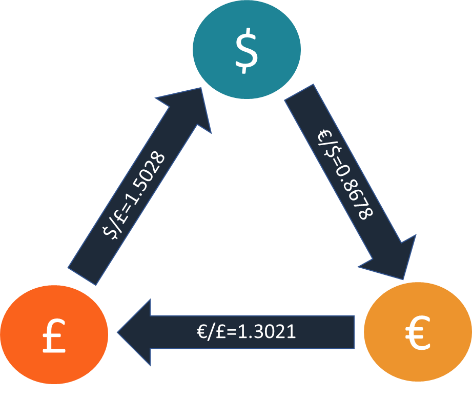 ترید روزانه Day Trading