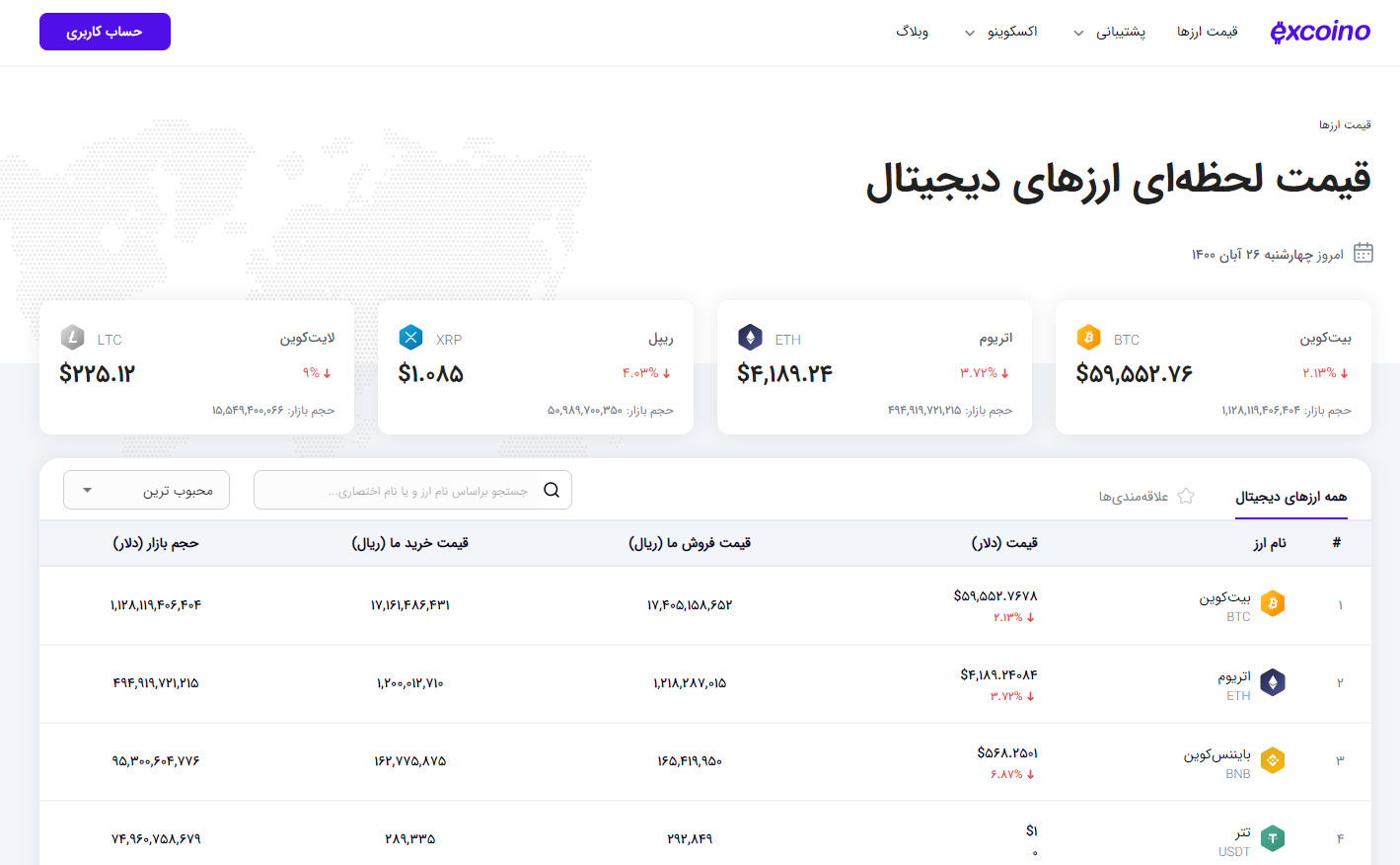 ترید روزانه Day Trading