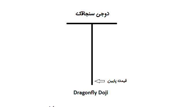 کندل خوانی