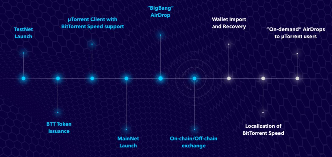 نقشه راه ارز دیجیتال BTT