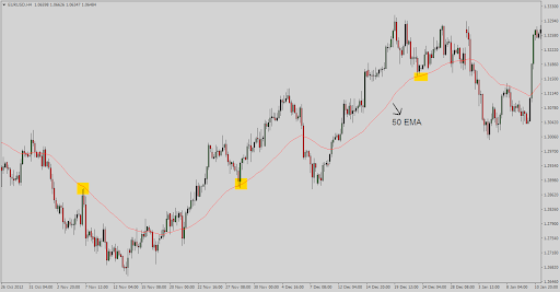 ترید روزانه Day Trading