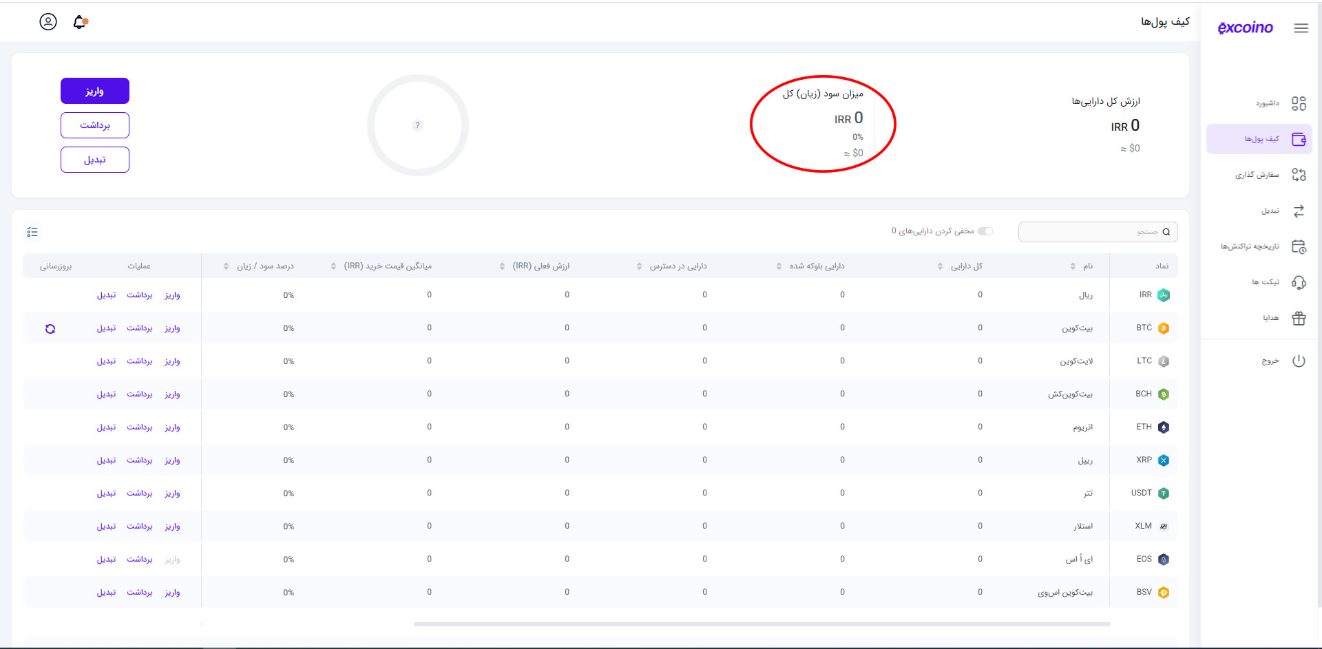 سود و ضرر کیف پول اکسکوینو