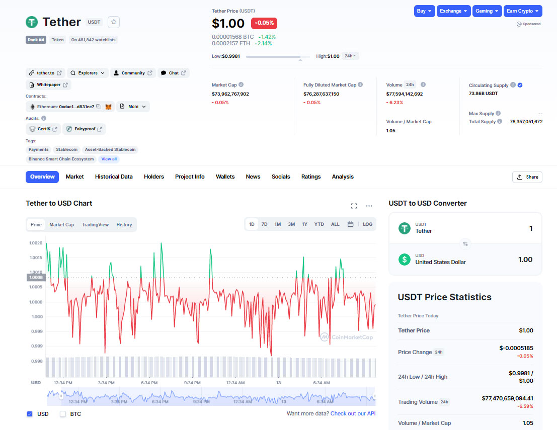 ارز دیجیتال تتر USDT
CoinMarketCap