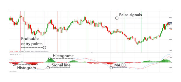 ترید روزانه Day Trading