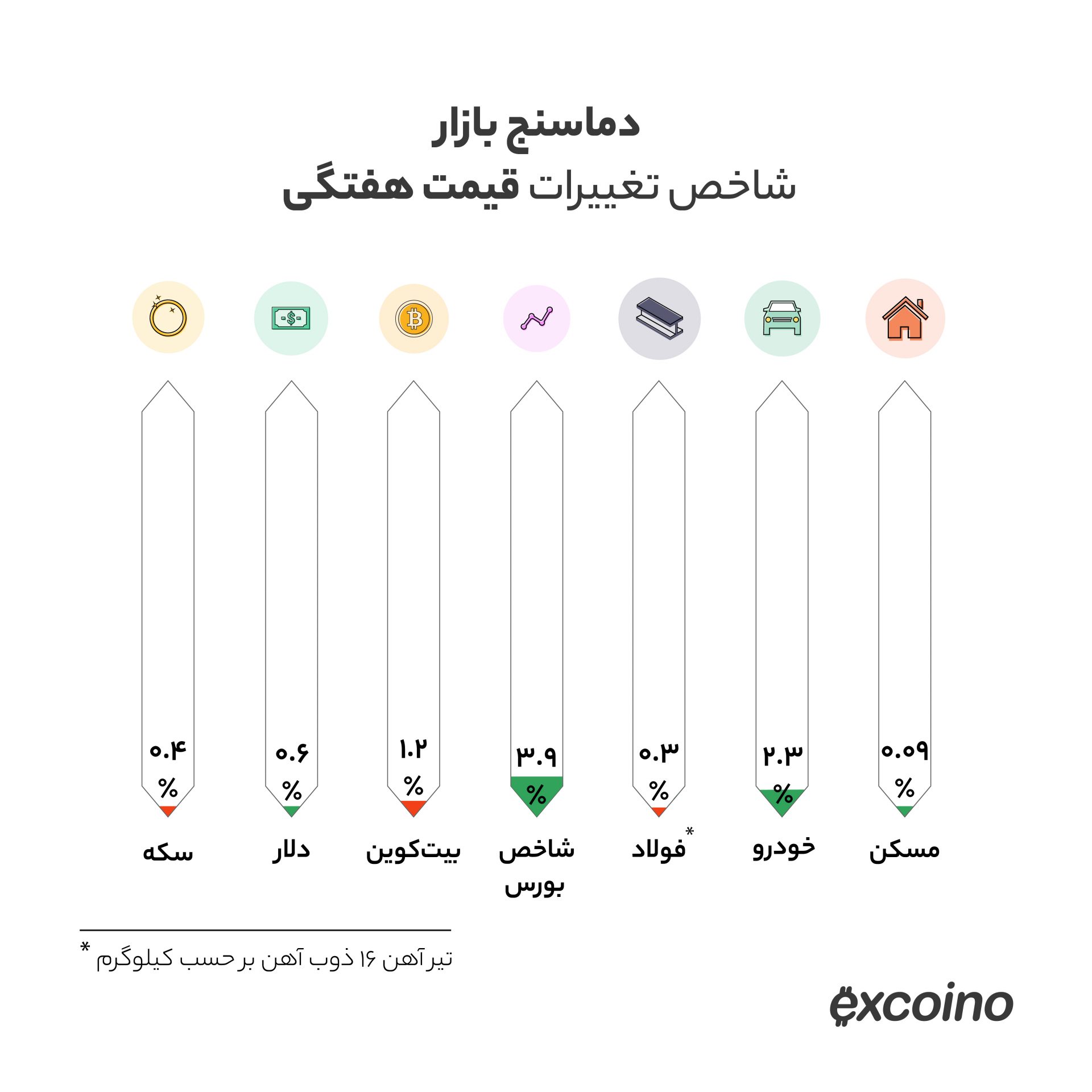 بیت‌کوین