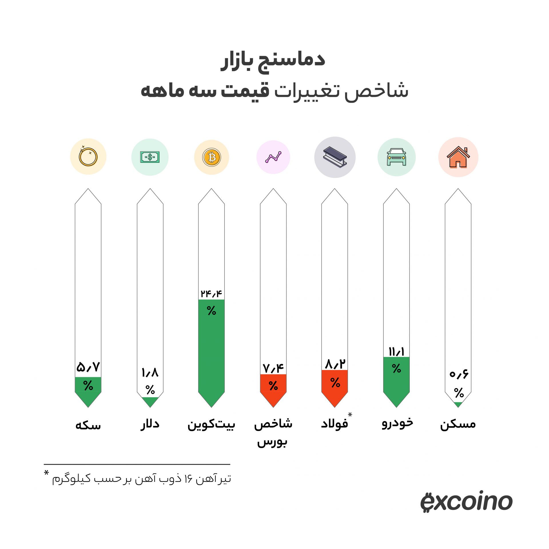 بیت‌کوین