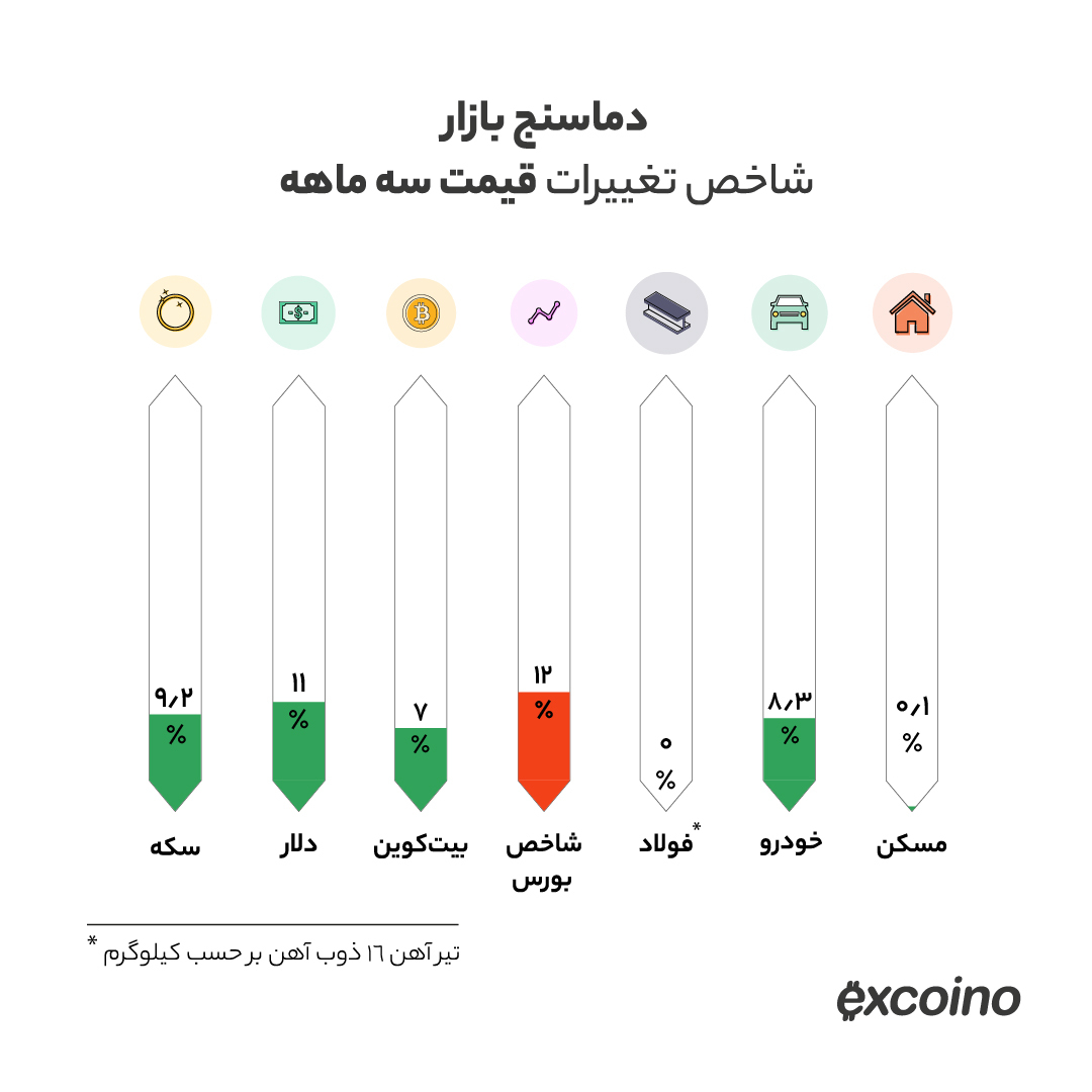 بیت کوین