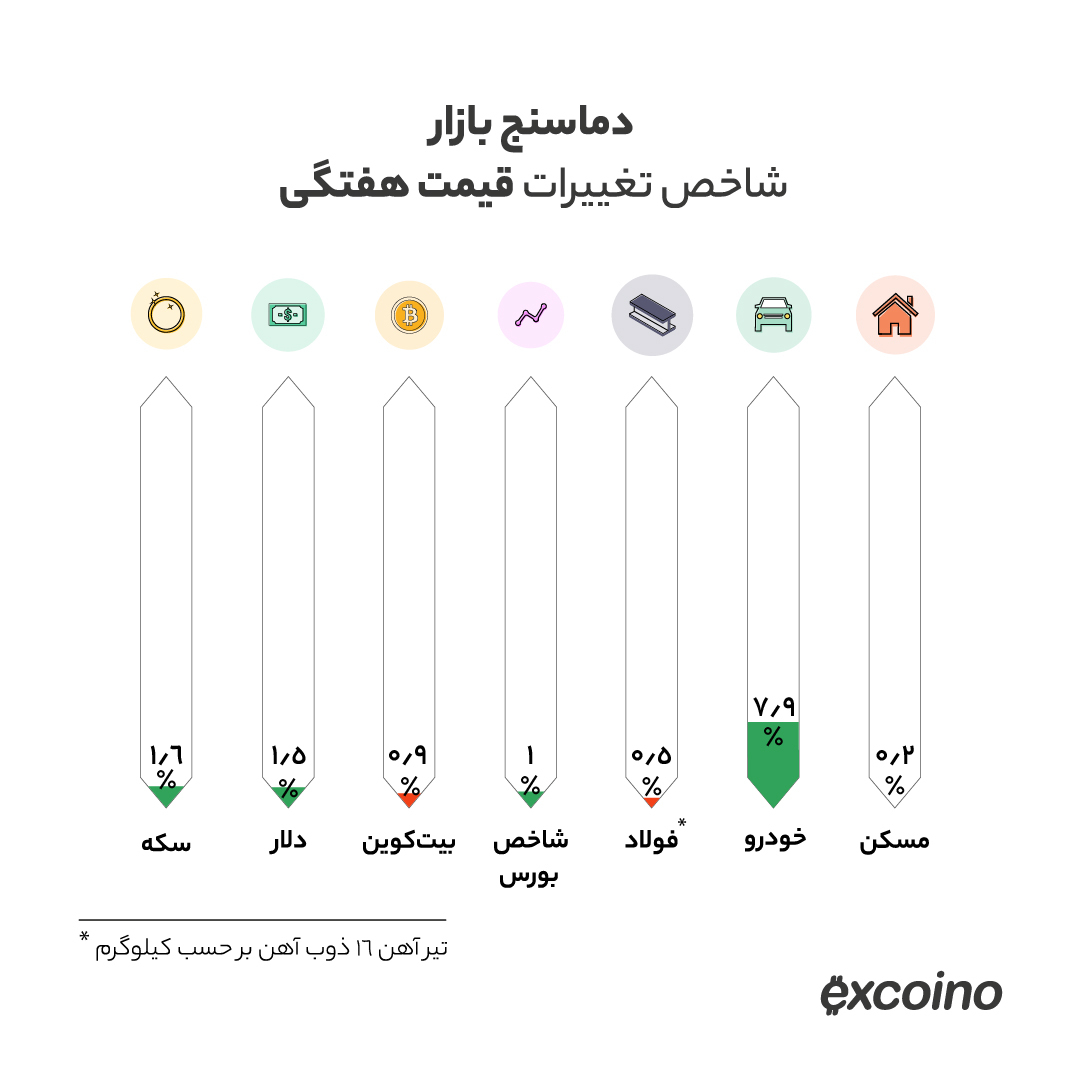 قیمت خودرو