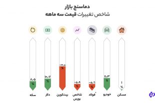 قیمت بیت‌کوین