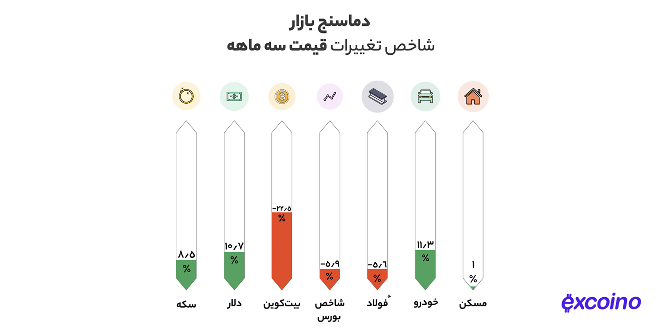 قیمت بیت‌کوین