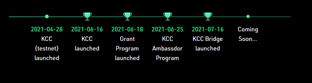 نقشه راه KCS ارز دیجیتال KCS ارز دیجیتال کوکوین
