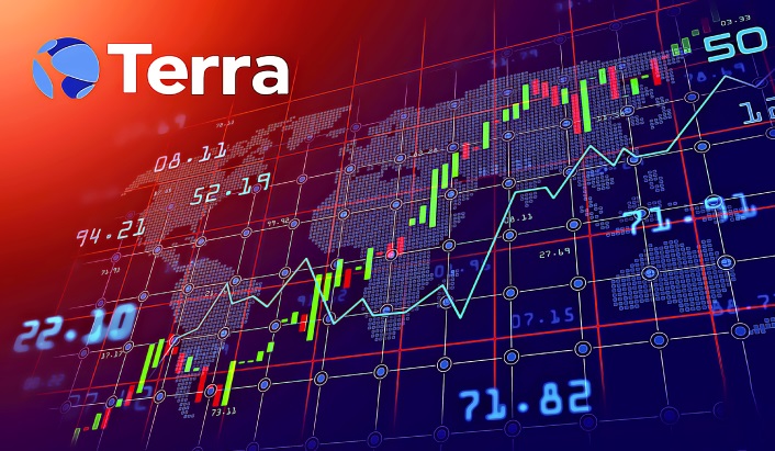 With over 1812 Decrease in Terra LUNA Price in 24 Hours 21.52 could be reached Soon