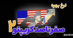 نرخ بهره