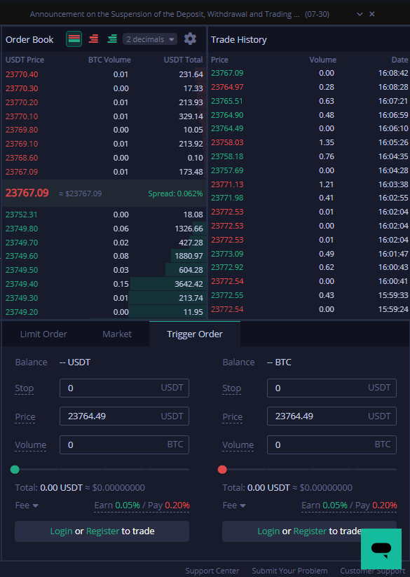 معاملات اسپات هات بیت