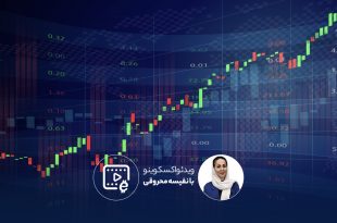 چطور از اندیکاتور ابر ایچیموکو استفاده کنیم؟