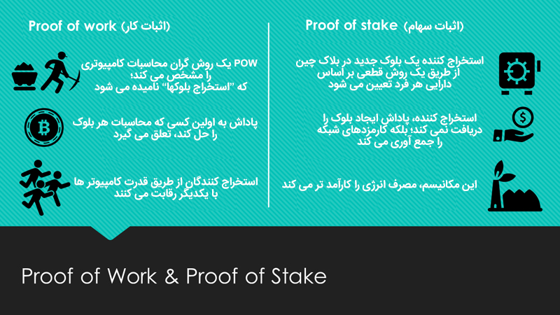 مکانیسم توافق گروهی اثبات سهام (Proof-Of-Stake) چگونه عمل می‌کند؟