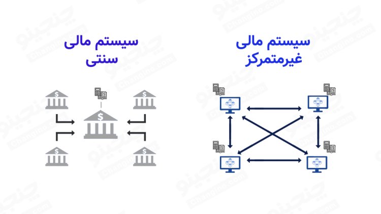 دیفای DeFi چیست و چگونه کار می‌کند؟ - وبلاگ اکسکوینو