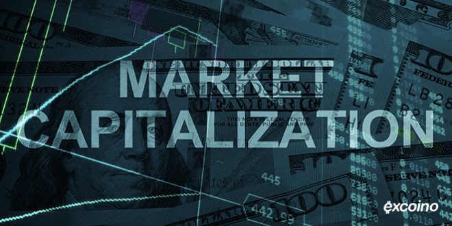 Market Capitalization
