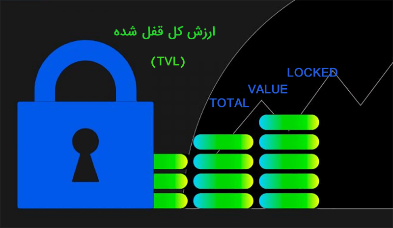 ارزش کل قفل‌ شده