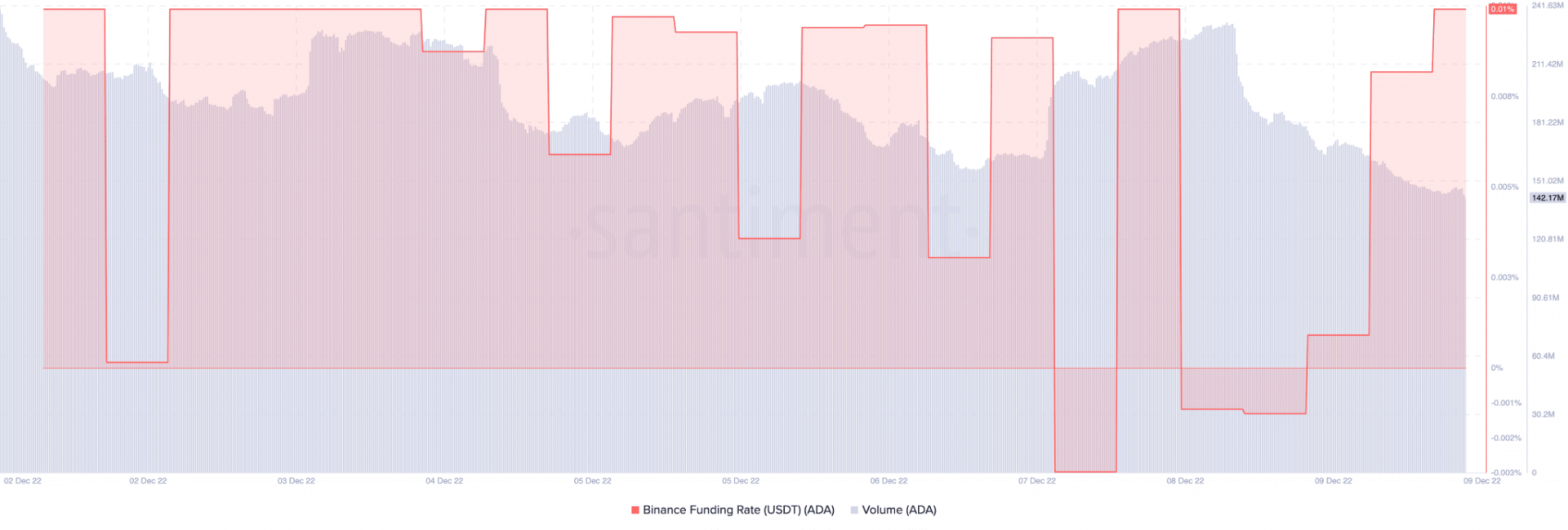 Cardano ADA 17.38.45 09 Dec 2022 2048x693 1