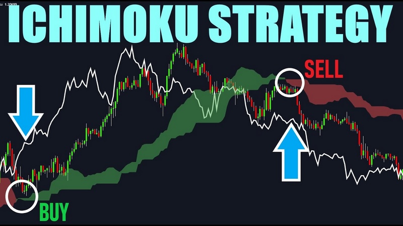 استراتژی ایچیموکو