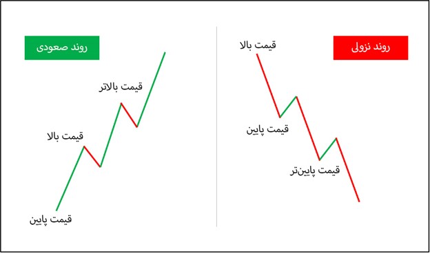 انواع ترند