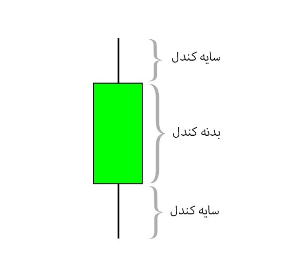 سایه کندل