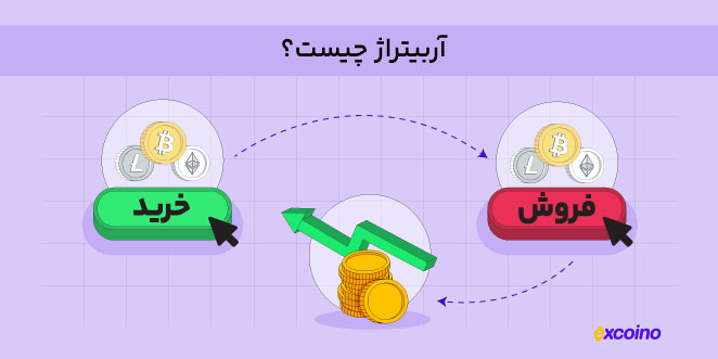 آربیتراژ چیست