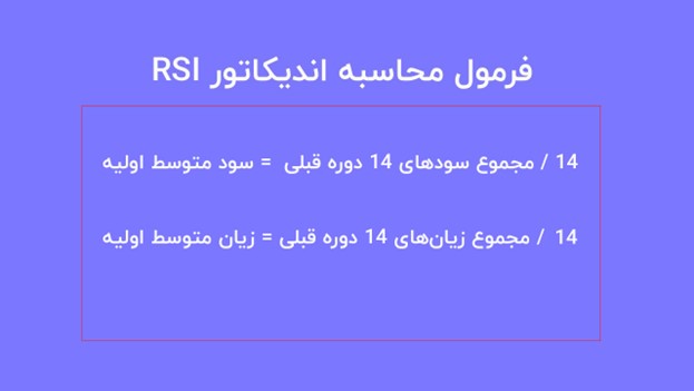 فرمول محاسبه اندیکاتور RSI