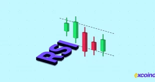 اندیکاتور RSI