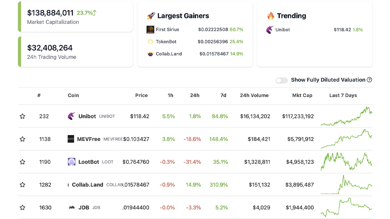 crypto in telegram