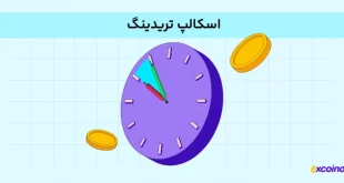 اسکالپ تریدینگ چیست