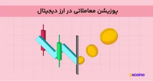 پوزیشن معاملاتی چیست
