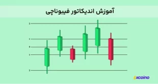 اندیکاتور فیبوناچی چیست؟