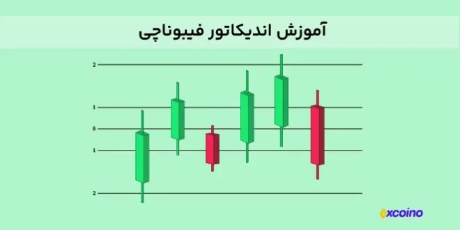 اندیکاتور فیبوناچی چیست؟