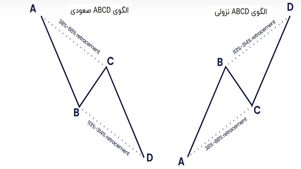  الگوی هارمونیک ABCD