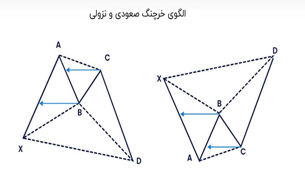 الگوی هارمونیک خرچنگ