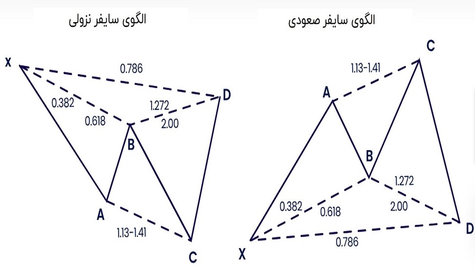 الگوی هارمونیک سایفر