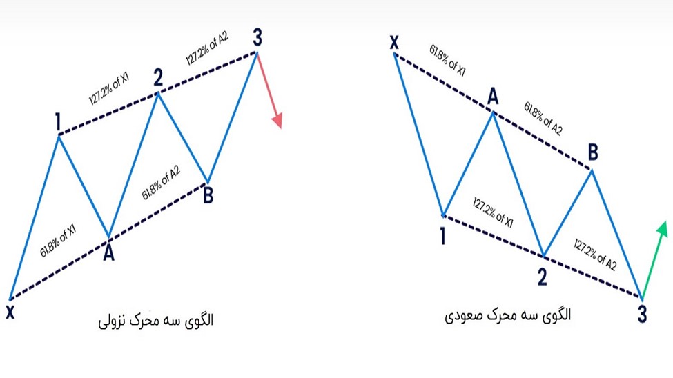 الگوی هارمونیک سه محرک