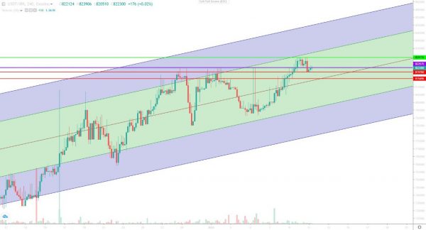 تحلیل تتر شنبه 22 دی 1403