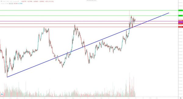 تحلیل تتر سهشنبه 17 مهر 1403