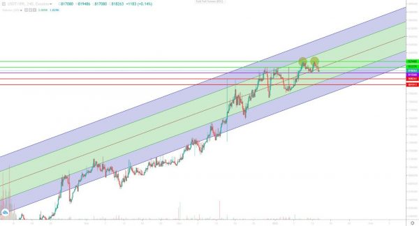 تحلیل تتر چهارشنبه 26 دی 1403