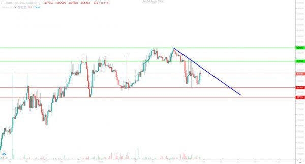 تحلیل تتر شنبه 29 دی 1403