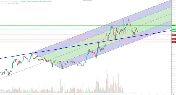 تحلیل تتر دوشنبه 23 مهر 1403