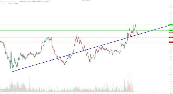تحلیل تتر یکشنبه 22 مهر 1403