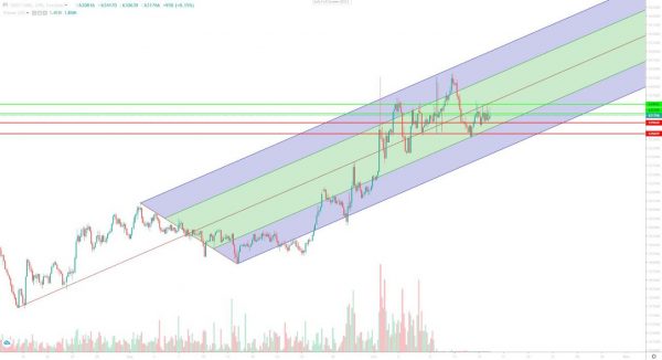 تحلیل تتر سهشنبه 24 مهر 1403