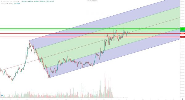 تحلیل تتر یکشنبه 29 مهر 1403