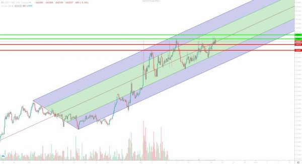 تحلیل تتر دوشنبه 30 مهر 1403