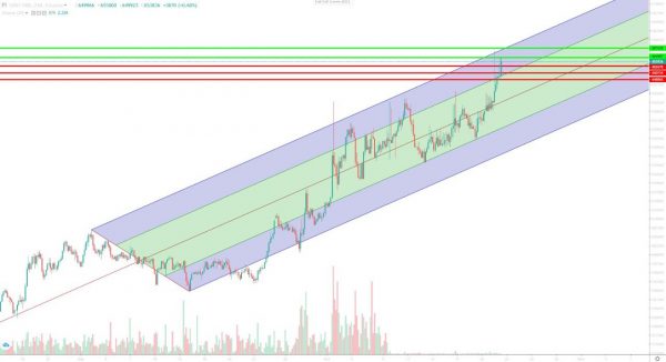 تحلیل تتر سهشنبه 1 آبان 1403